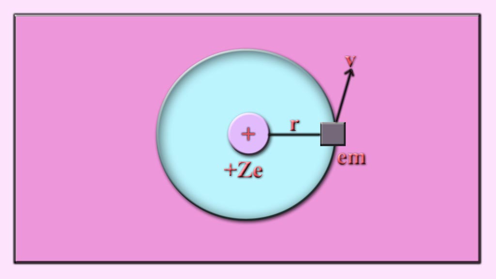 Bohr atomic Model, Bohr atomic theory, Bohr, Bohr Model