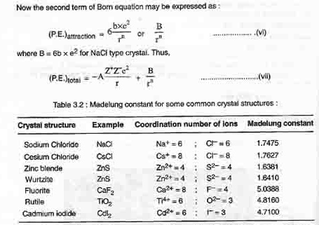 Madelung constant for some common crystal structuros