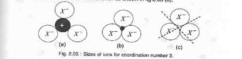 Sizes of Ions for coordination number 3