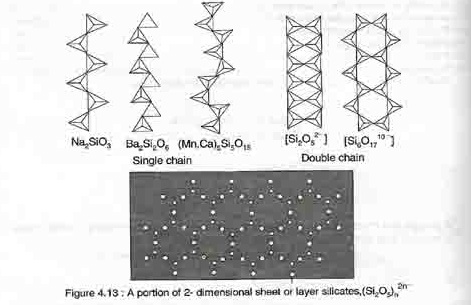 Figure 4.13: A portion of 2. dimensional sheet or layer silicates, (Si2O3)nPower-2n